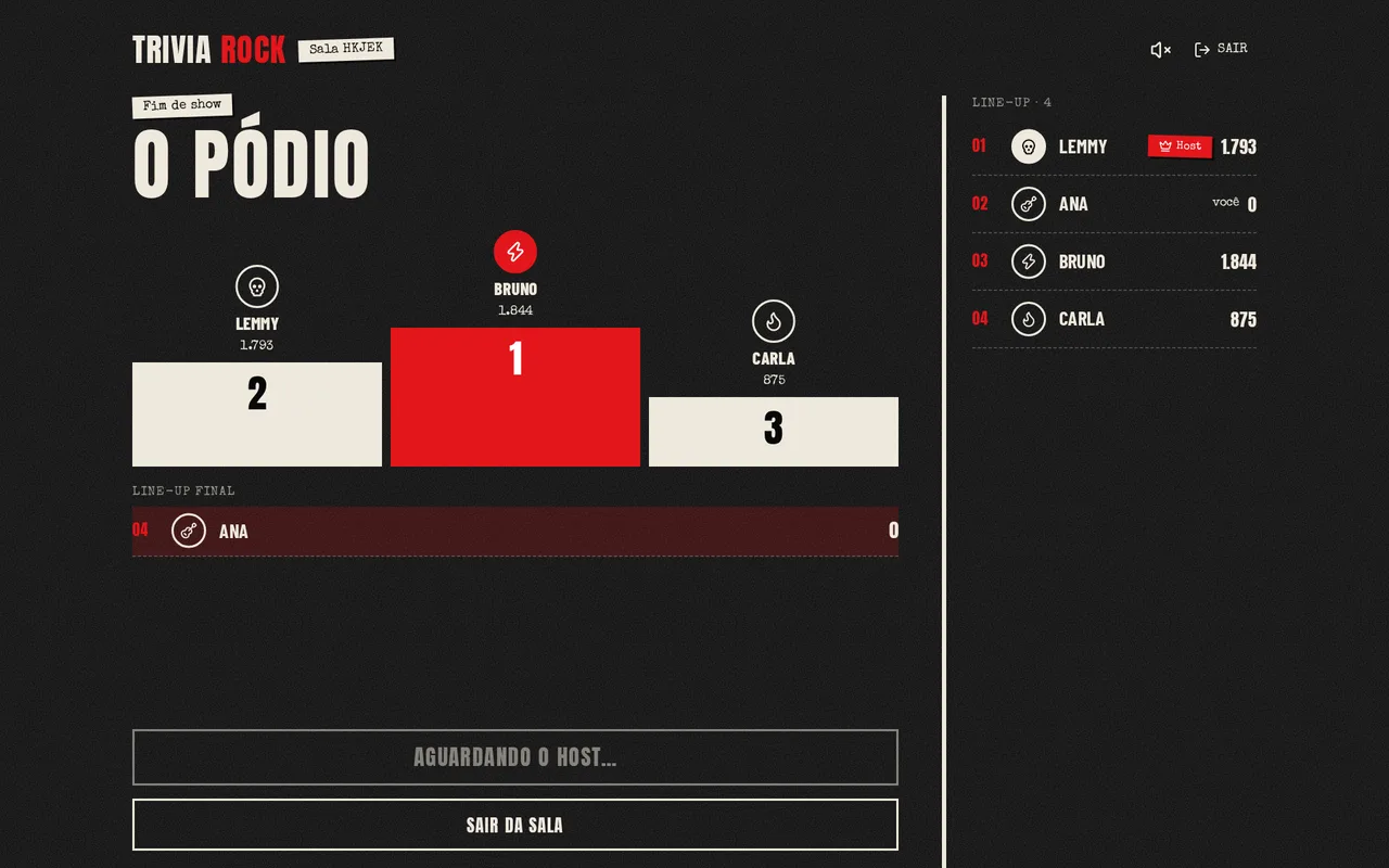 Pódio final do Trivia Rock com três jogadores e o line-up completo ao lado